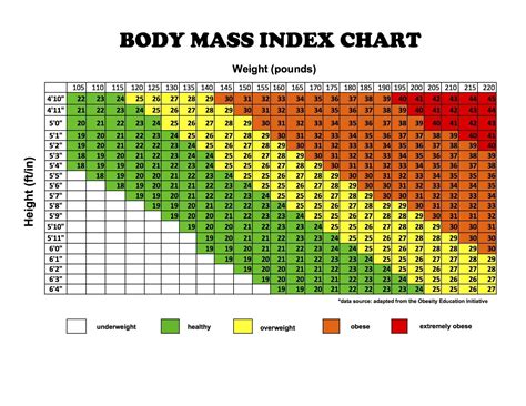 Description of Healthy Weight