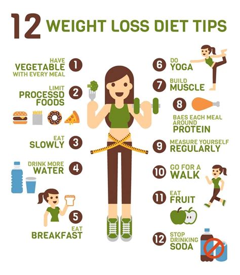 Healthy Weight Loss Tips