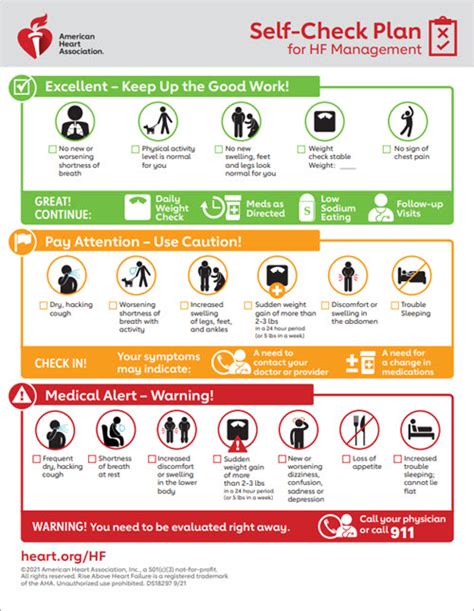 Heart failure management plan