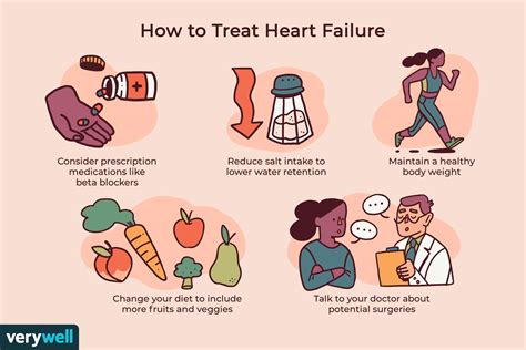 Heart Failure Medications