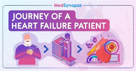 Heart failure patient engagement