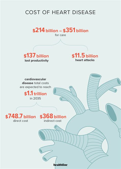 Heart Failure Statistics