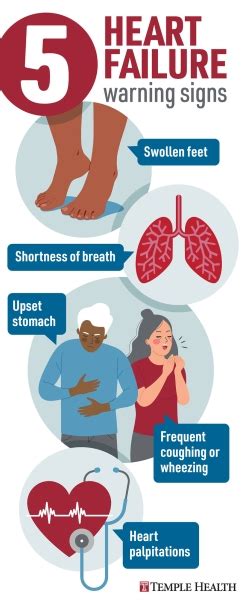 Heart failure symptoms