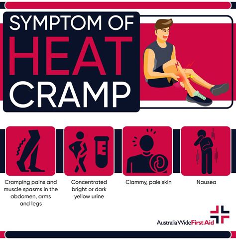 Heat cramps