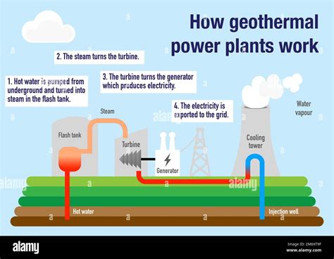 Heat generation diagram