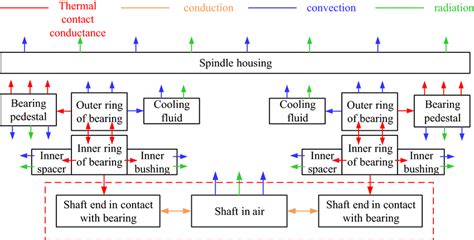 Heat generation diagram