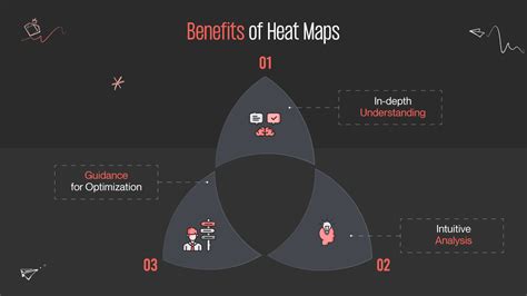 Benefits of Heat Maps