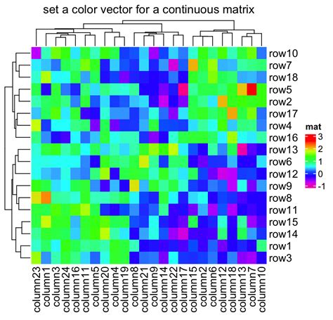 Heat Map Matrix