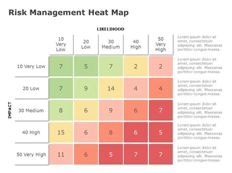 Heat Map Template Risk Heat Map