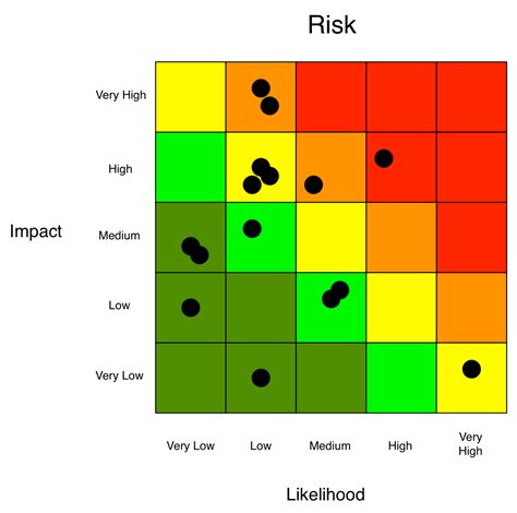 Heat Map Visualization