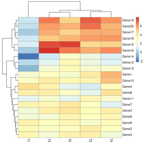 Heat maps illustration