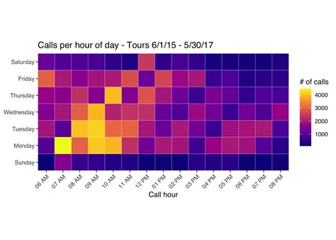 Heat Maps in Excel