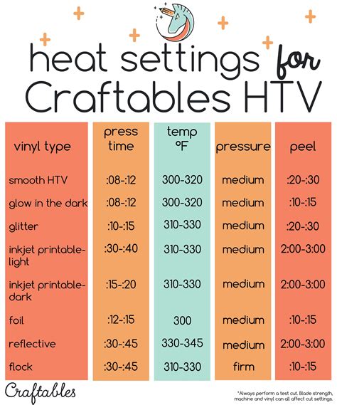 Heat Press Temperature Best Practices