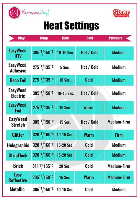 Heat Press Temperature Nylon Spandex