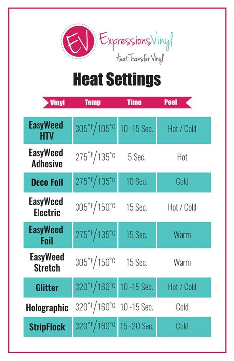 Heat Press Temperature Wood Paper