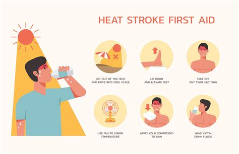 Heat-related illnesses in the Navy