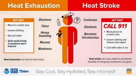 Heat-related illnesses can be serious and even life-threatening