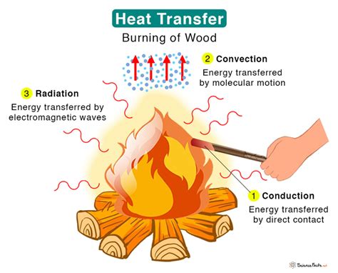 Heat Transfer for Christmas Ornaments