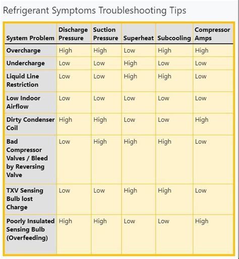 Heat transfer sheet troubleshooting