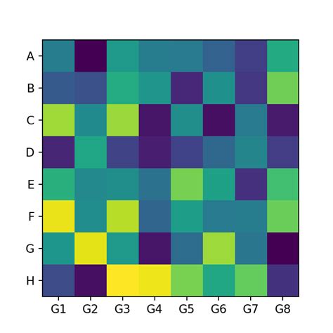 Heatmap