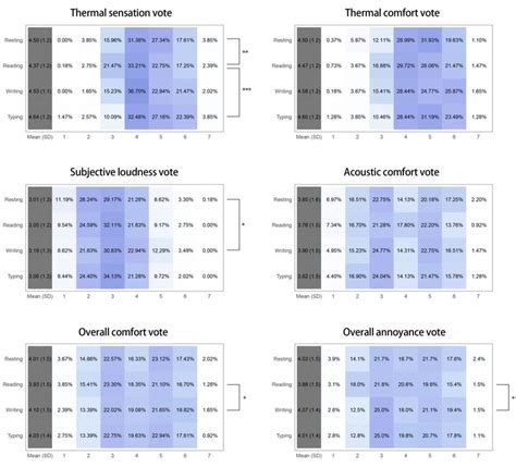 Heatmap Likert Scale