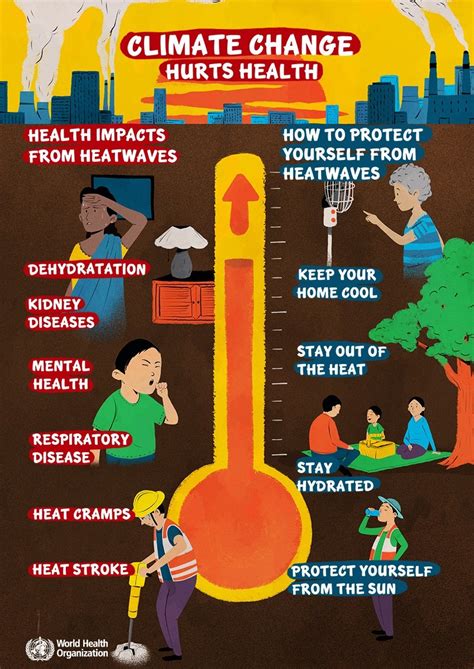 Heatwave health risks