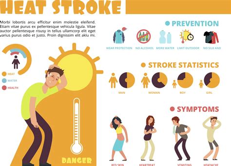 Heatwave symptoms