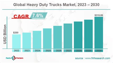 Heavy Industry Trends