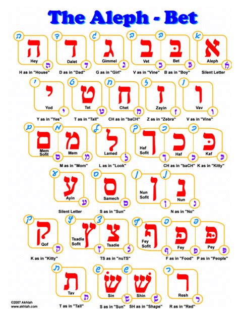 Hebrew Alphabet Aleph