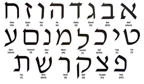 Hebrew Alphabet Chart