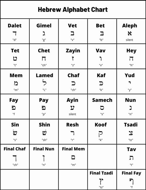 Hebrew Alphabet Chart