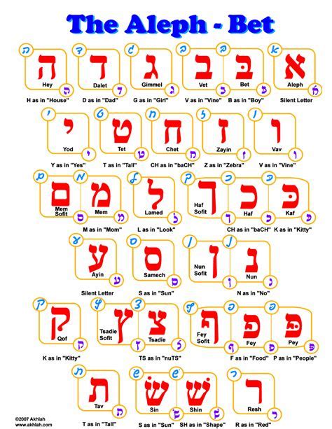 Hebrew Alphabet Chart