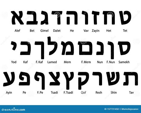 Hebrew Alphabet He