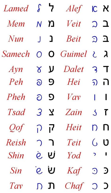 Learn the Hebrew Alphabet