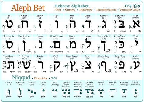 Hebrew Alphabet Poster