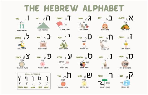 Hebrew Alphabet Poster