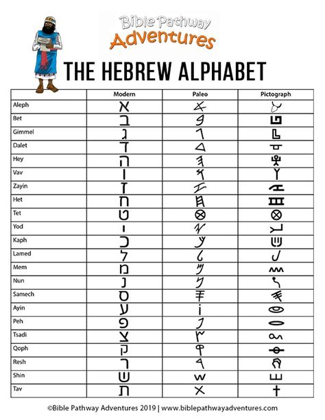 Hebrew Alphabet Worksheets