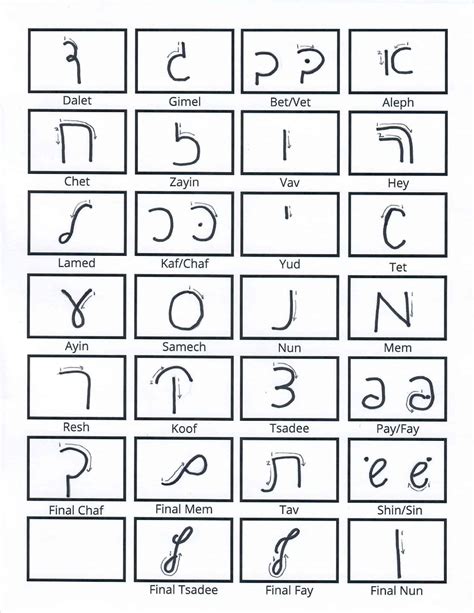 Write the Hebrew Alphabet