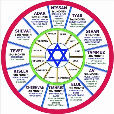 Benefits of Using Hebrew Calendar Printables