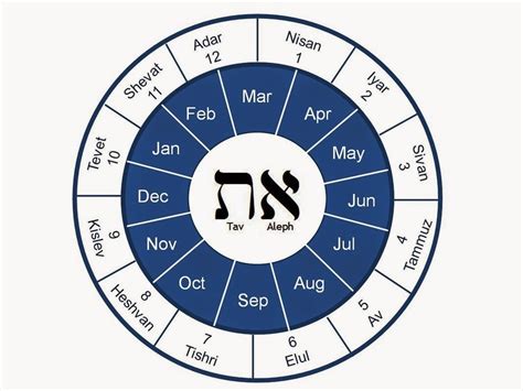 Hebrew Calendar Months