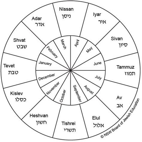 A simple Hebrew calendar template