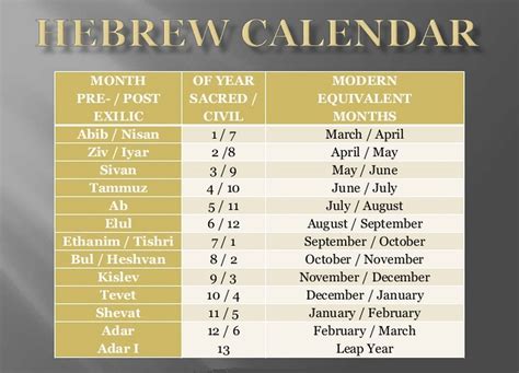 A modern Hebrew calendar template