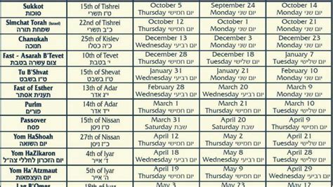 A Hebrew calendar template with space for notes