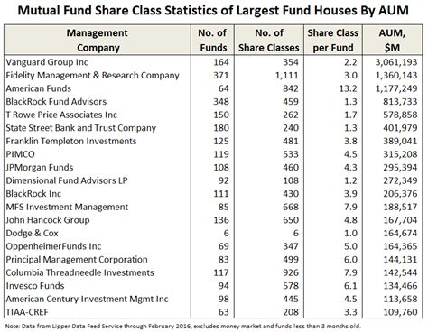 Hedge Fund PPM Template Example