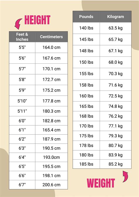 Height and weight are important aspects of the Army physical standards