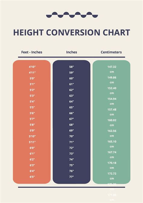 Height conversion chart for children