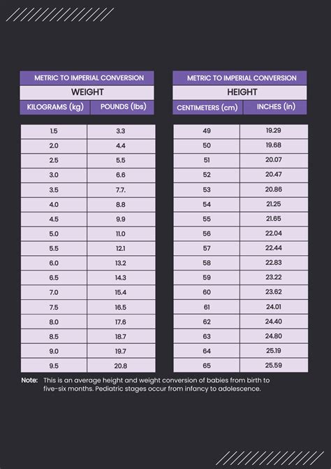 Height conversion charts for healthcare professionals