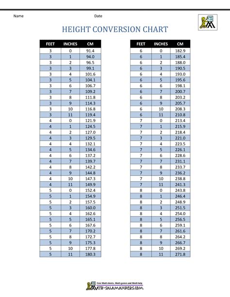 Height conversion charts for parents