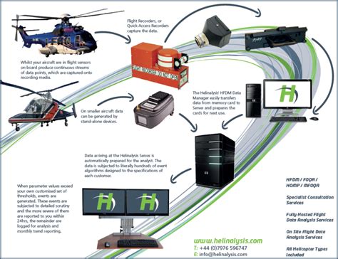 Benefits of Helicopter Flight