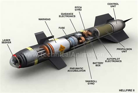 Hellfire Missile Upgrades